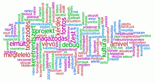 Szólista kifejtve a síkban